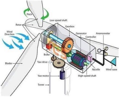 Motor Design Application Scenarios: Selecting the Right Magnets for Different Scenarios