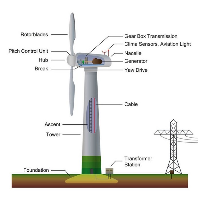 Motor Design Application Scenarios: Selecting the Right Magnets for Different Scenarios