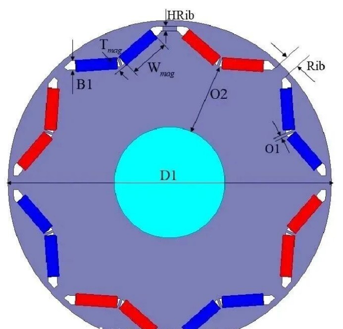6.4.5 Full Analysis of Permanent Magnet Motor Magnets: From Structural Characteristics to Procurement Key Points