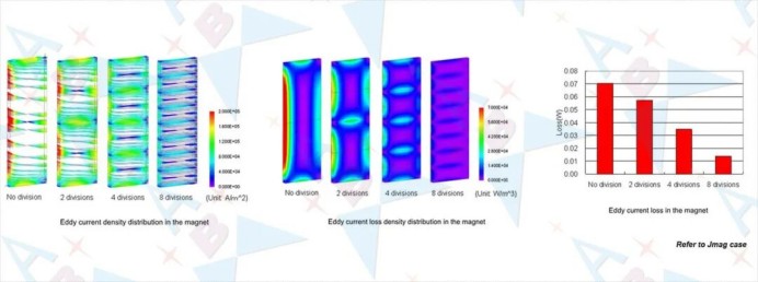 a0b0ae394d326819d8fb8fa0d91be696 Motor Design: Segmented Magnets