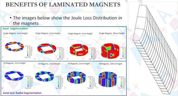 2c86f152097c958255fd918676f7a3bf Motor Design: Segmented Magnets