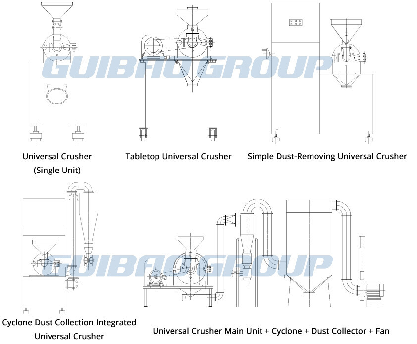 Outline drawing of universal grinder 万能粉碎机的形式
