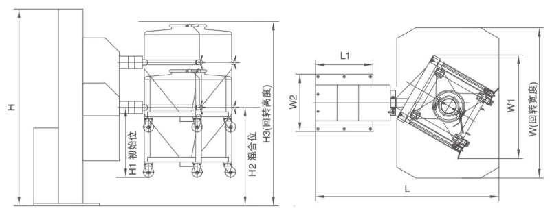 DTH Series Single-Column Bin Blender