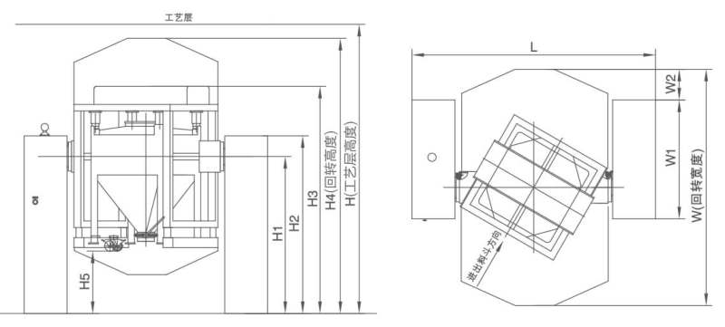 HDT Series Double-Arm Bin Blender