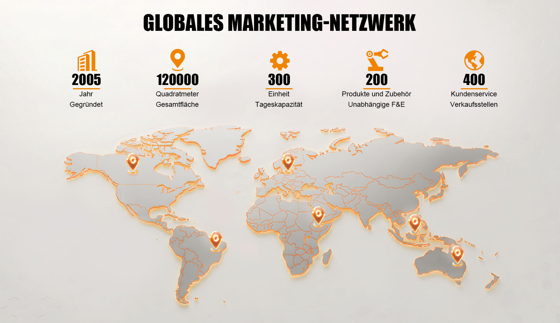 GLOBALES MARKETING-NETZWERK