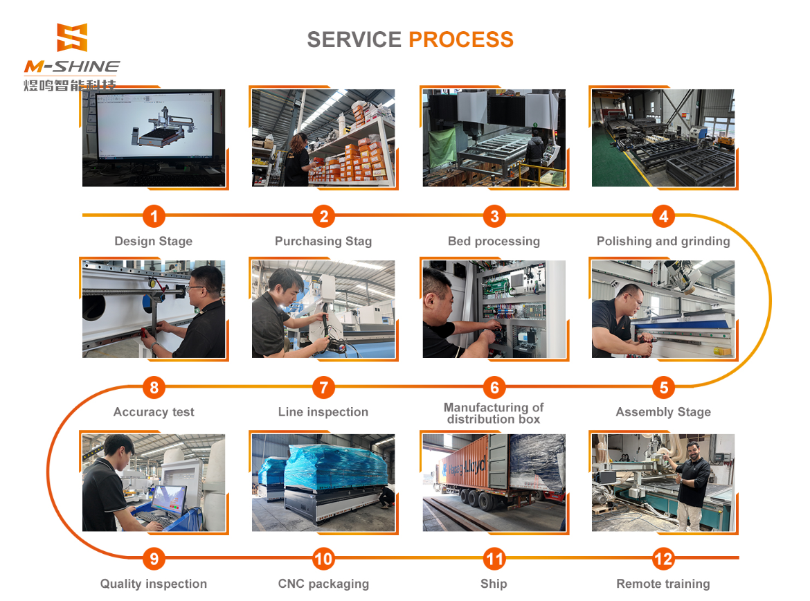 Overseas On-site Inspection & Machine Signing! Sri Lankan Distributor Orders M-SHINE Woodworking CNC Equipment