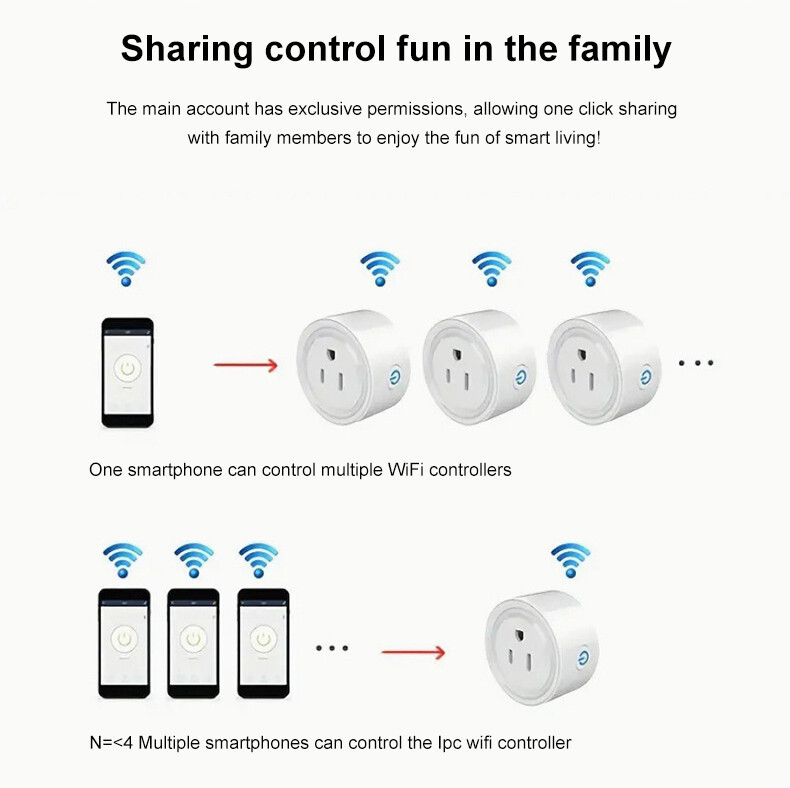 TP20 Smart Socket