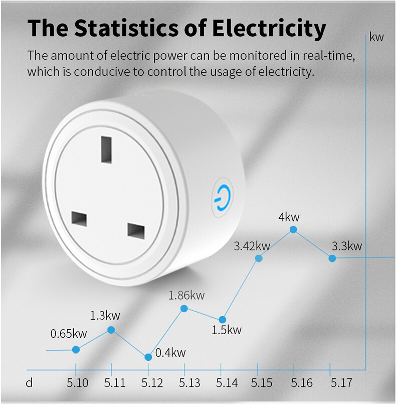 Smart socket TP24