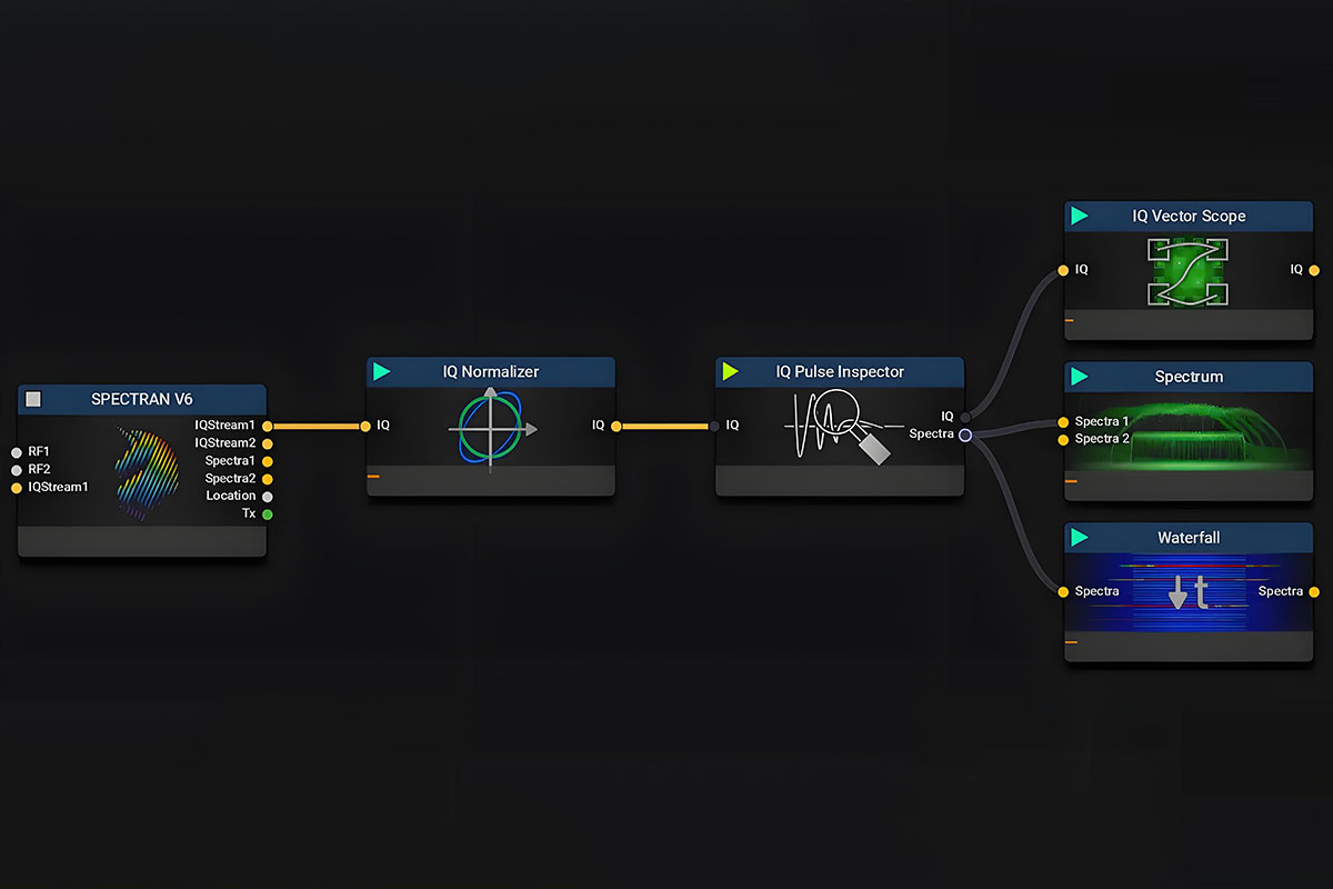 Uses Of Time-Frequency Analyzers