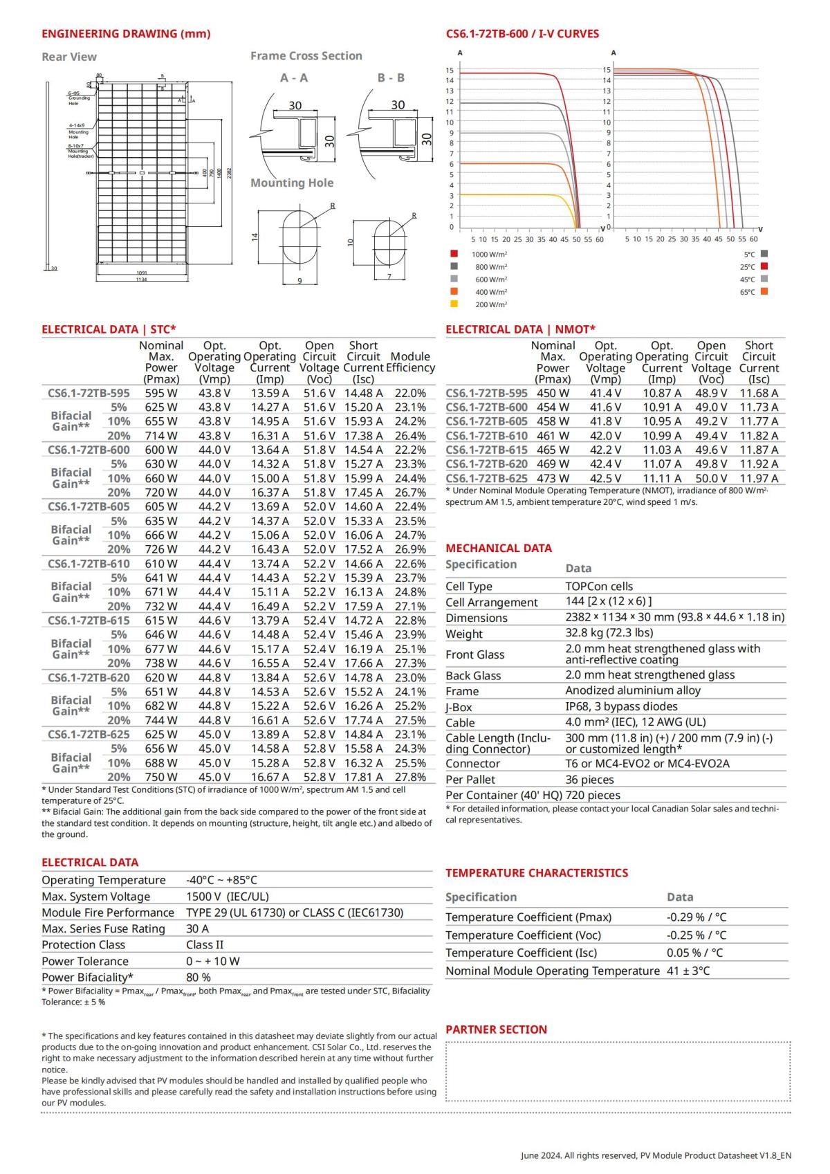 CS-Datasheet-TOPBiHiKu6_CS6.1-72TB_v1.8_EN_D35-Hail_01.jpg TOPBiHiKu6 N-type Bifacial TOPcon Technology 595 W~625 W