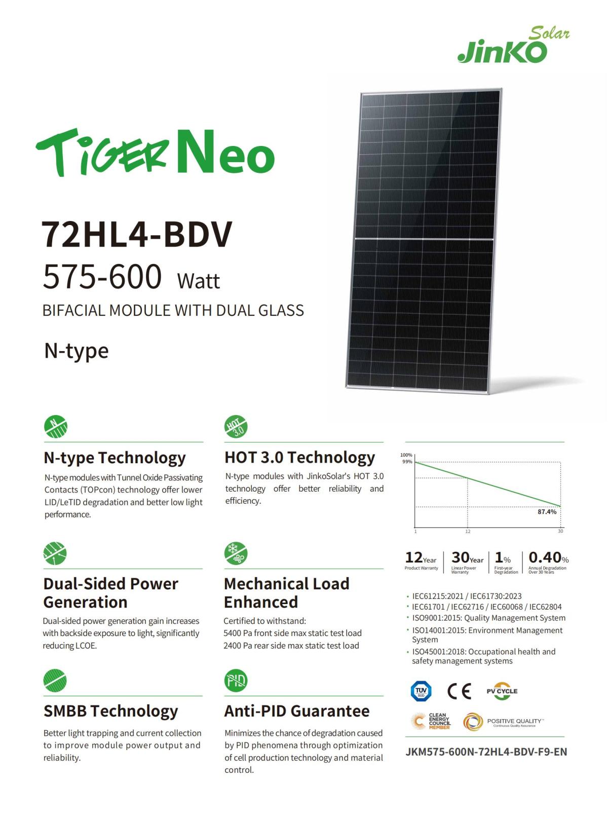 72HL4-BDV 575-600