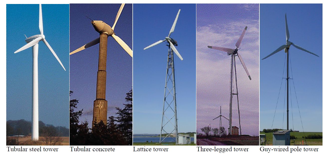 Wind Effects on Steel Structures in Western Australia: Design Considerations