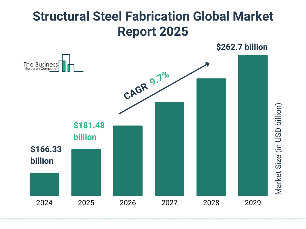 2025 Future Steel Structure Trends 2025 Future Steel Structure Trends