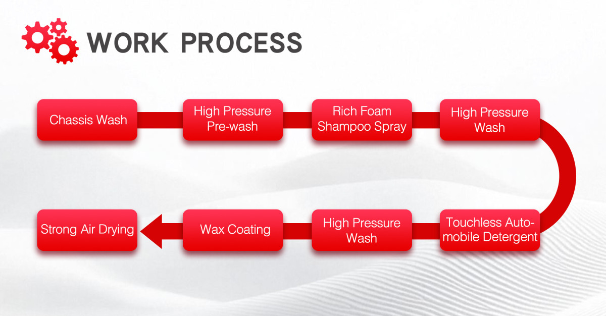 添加到表格下,CW1不加,E100不加.jpg FT-CW2 360-degree Swing Car Wash Machine