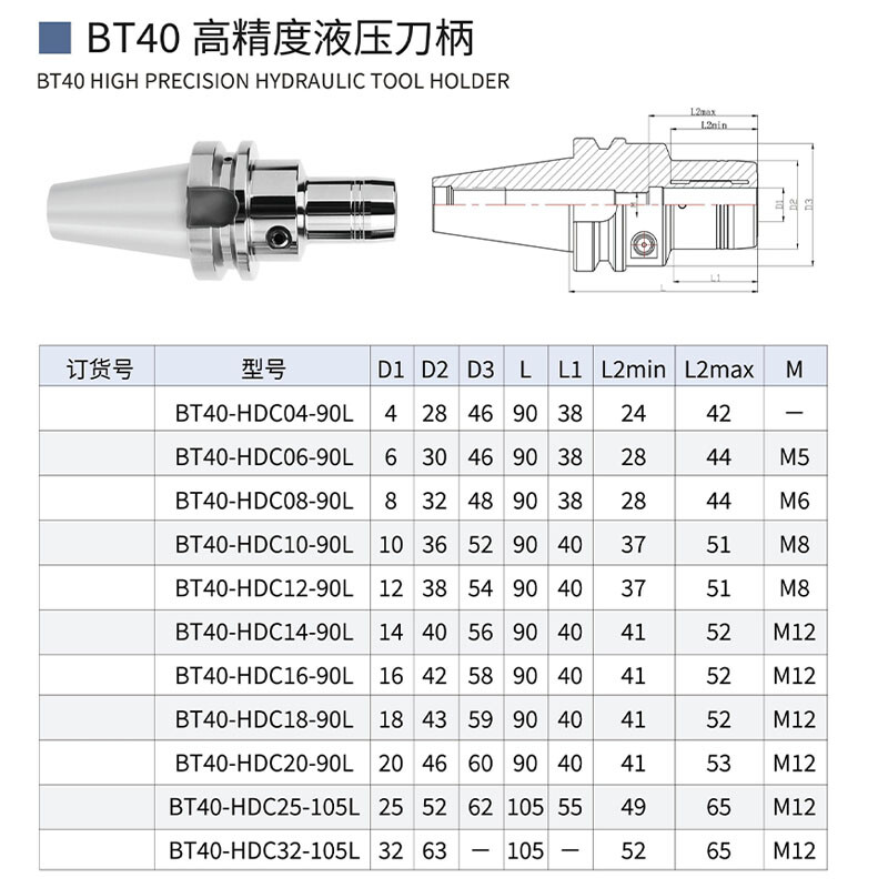 Hydraulic tool handle