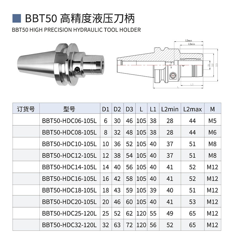 Hydraulic tool handle