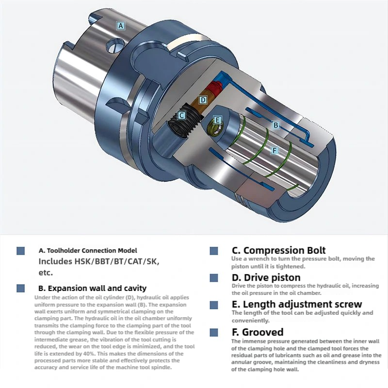 Hydraulic tool handle