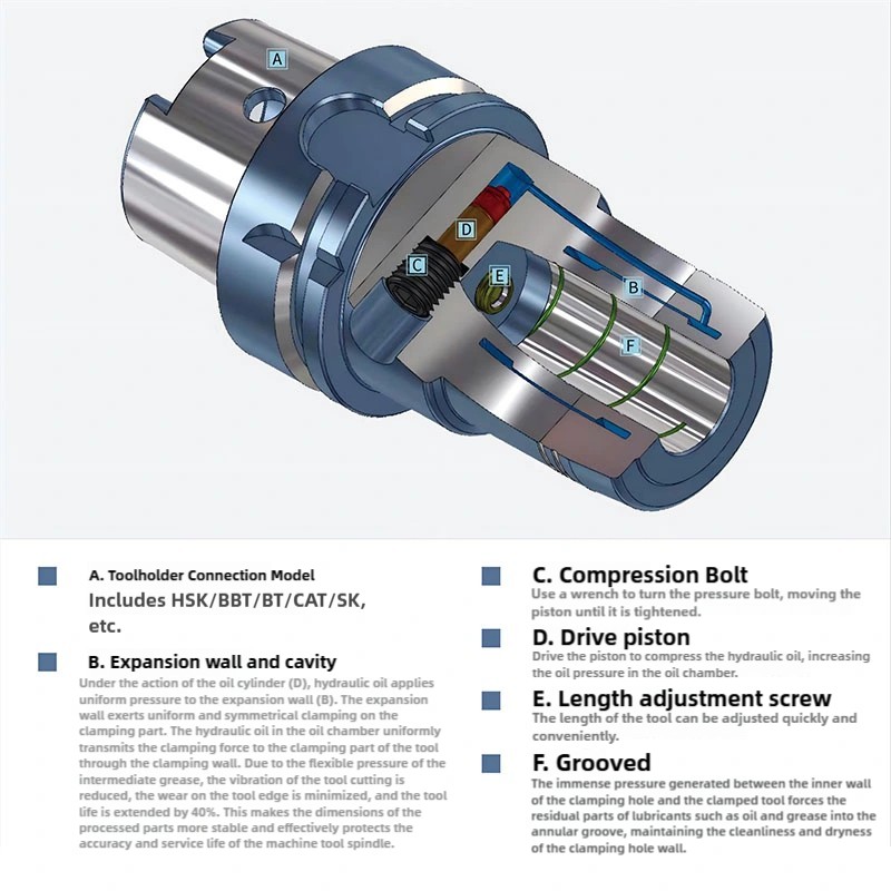 Hydraulic tool handle