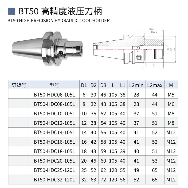 Hydraulic tool handle