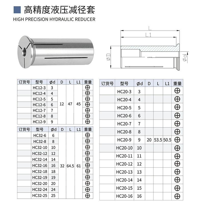 Hydraulic tool handle