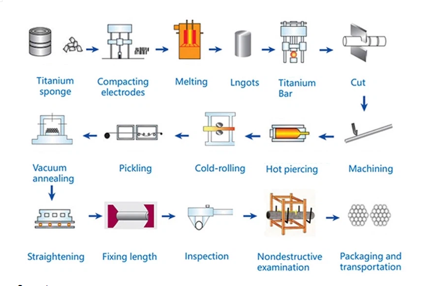 Grade 2 Titanium Bar
