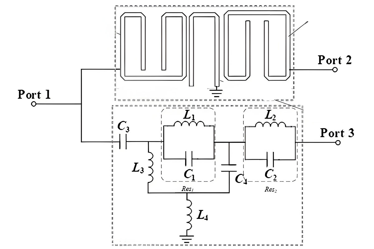 Principio de funcionamiento del duplexor de cavidad coaxial
