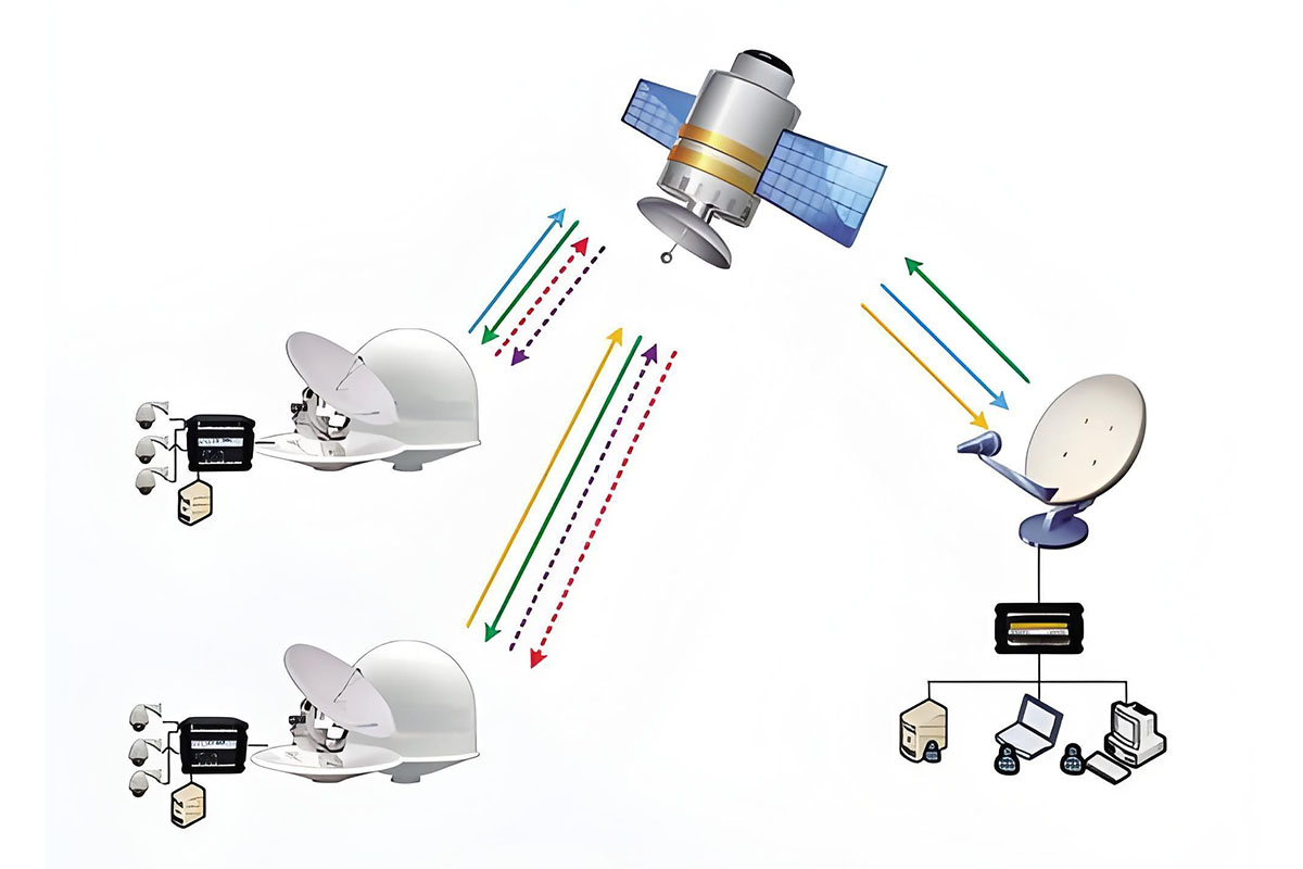 Campos de aplicación del duplexor de cavidad coaxial