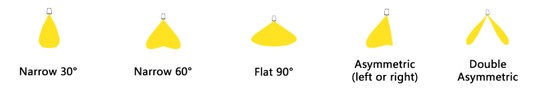 企业微信截图_17490942169589.png LED Track Panel light