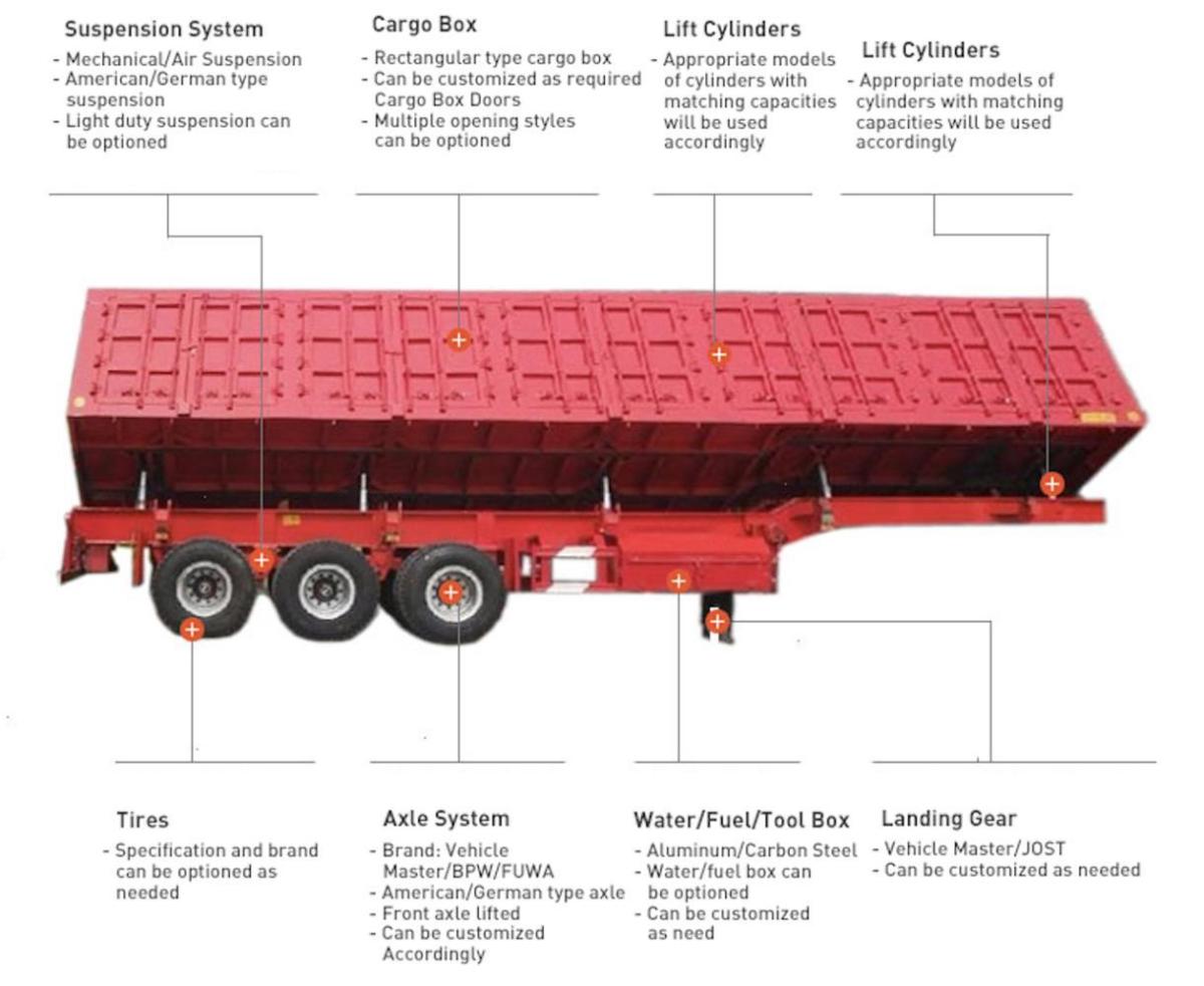 Side Dump Semi Trailer (3).JPG