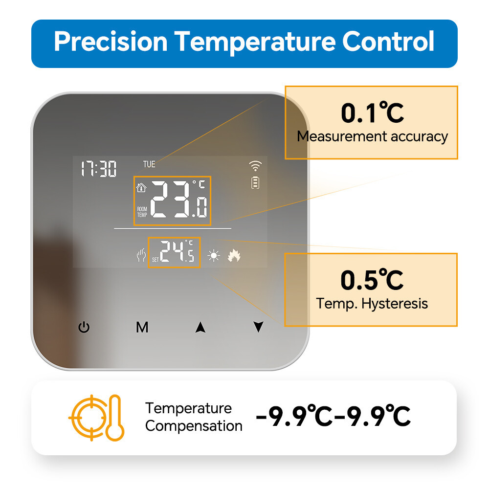 R8W-precision R8W-precision