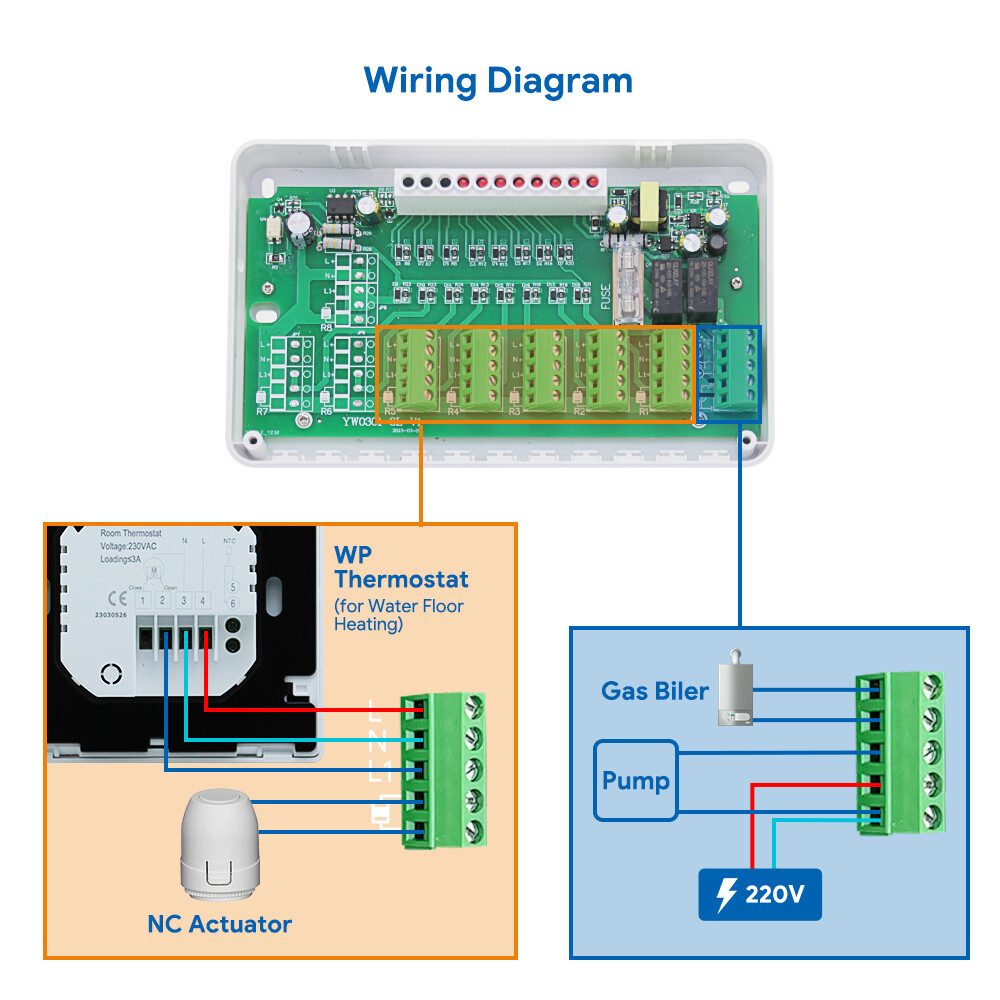 Hub Controller