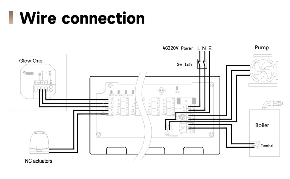 Hub Controller