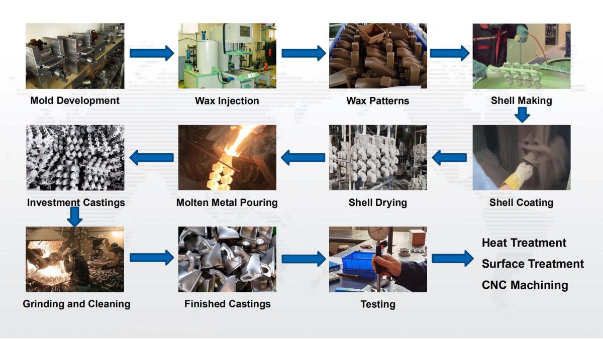 1613705837.jpg investment casting process