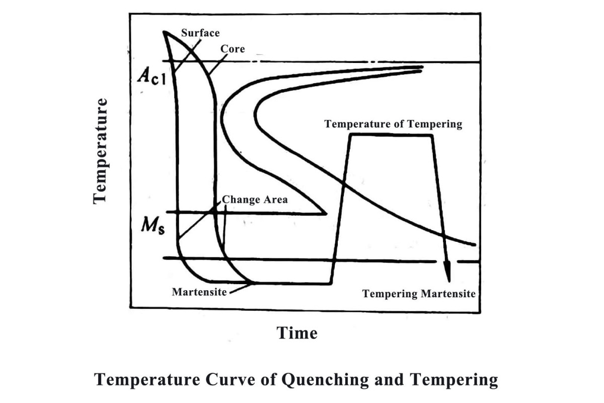 1627189308 heat treatment