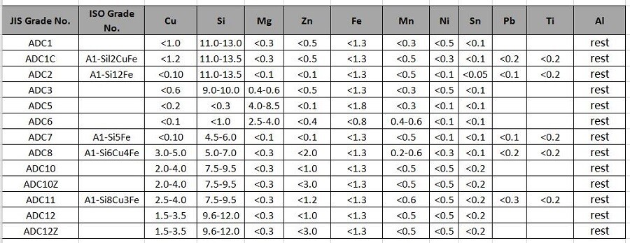 die casting aluminium alloy