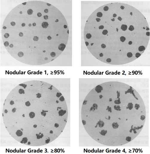 Nodular Grade of Ductile Iron