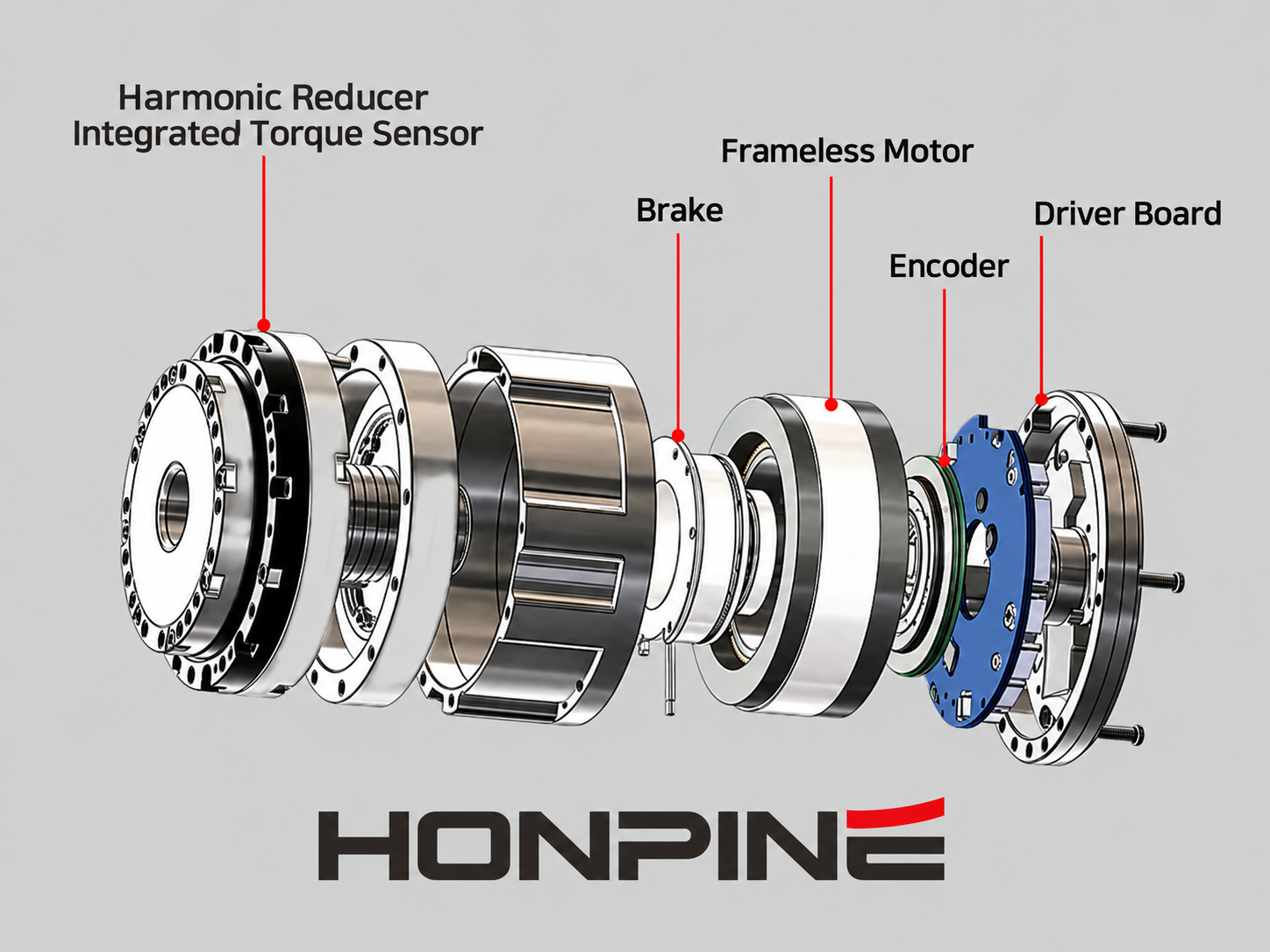 Can Robots Feel Touch? HONPINE HAG Force-Controlled Harmonic Robot Joint Motors Can Robots Feel Touch? HONPINE HAG Force-Controlled Harmonic Robot Joint Motors