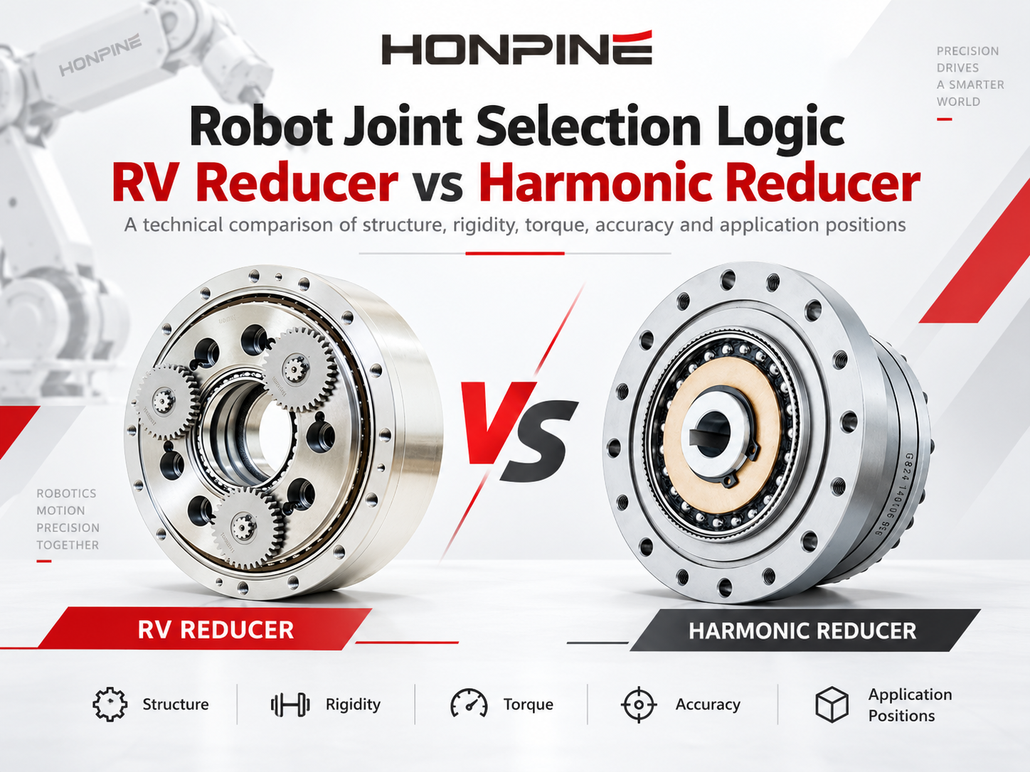 RV vs Harmonic Reducer: How to Choose the Right Gearbox for Robot Joints? RV vs Harmonic Reducer: How to Choose the Right Gearbox for Robot Joints?