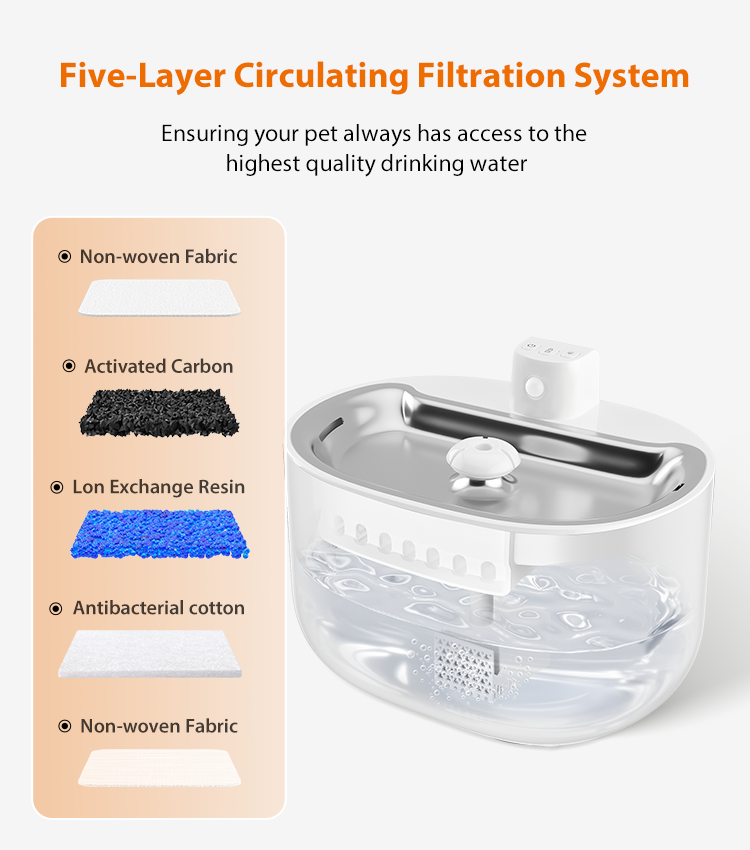 3L Smart Pet Water Dispenser with APP Control & Motion Sensor GWD35/35W | OEM/ODM for Pet Retailers & Veterinary Clinics