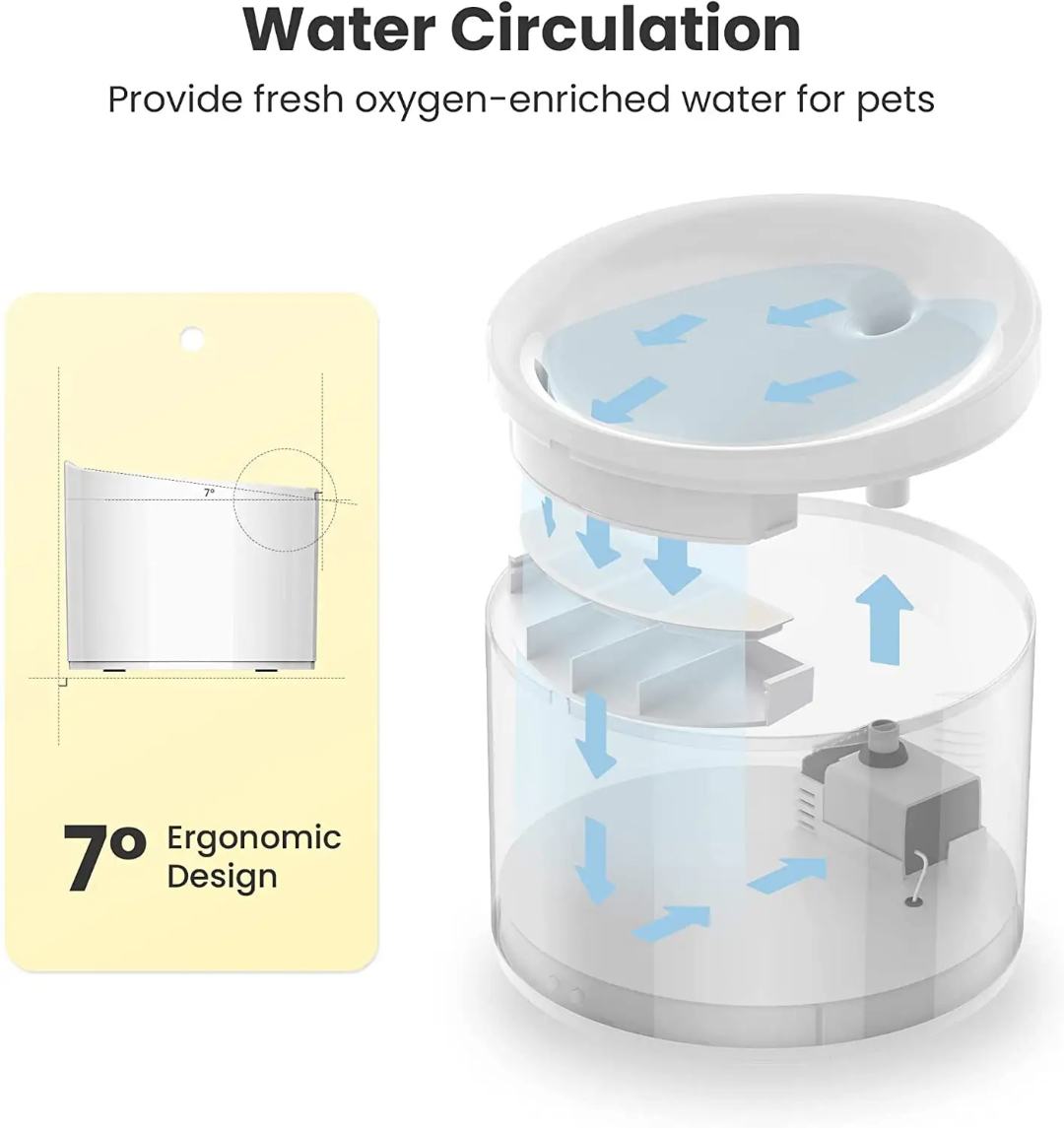 2.5L Smart Pet Water Dispenser (Basic & Smart Models) GWD36/36W