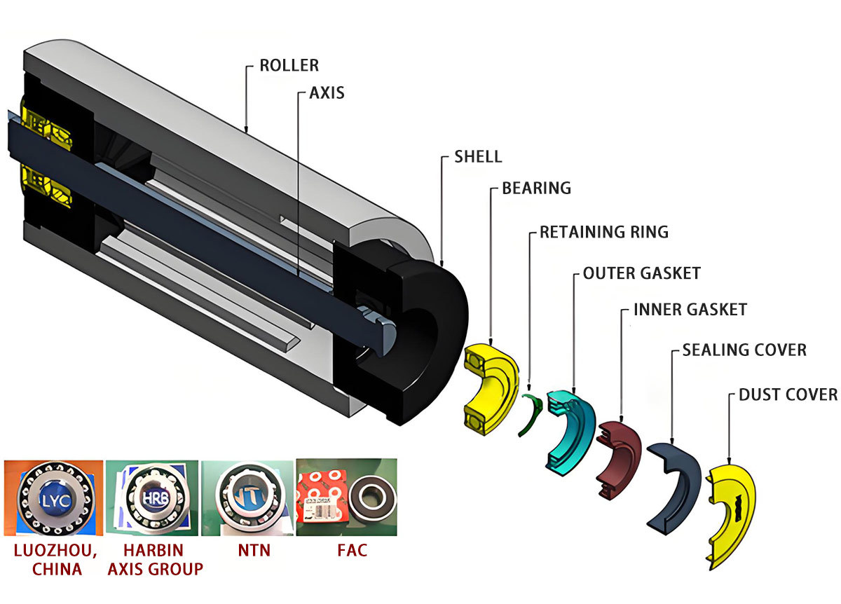 Polymer roller manufacturers Polymer roller manufacturers