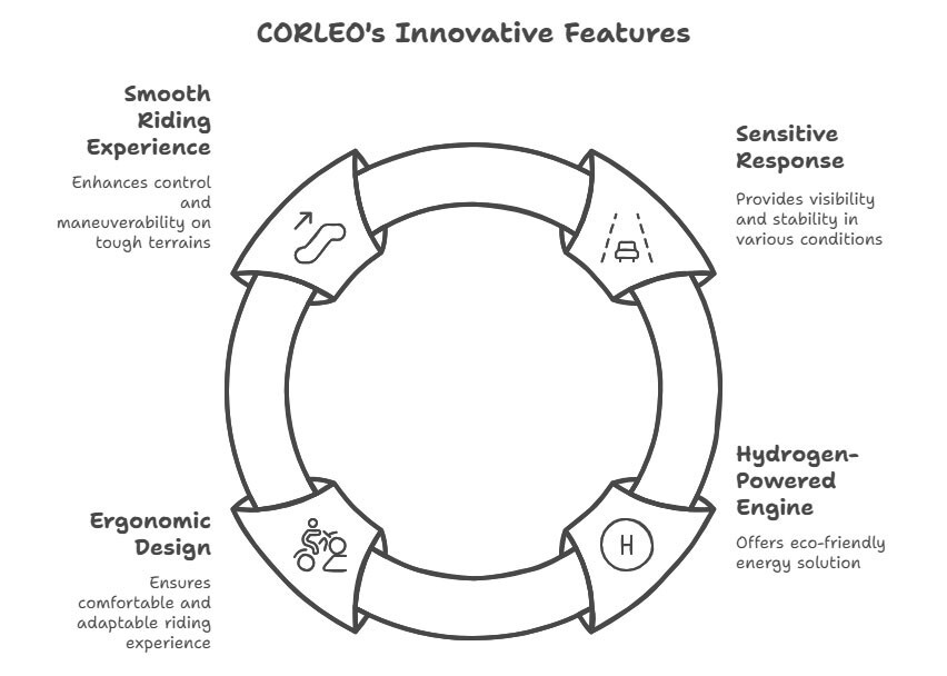 Kawasaki's CORLEO Robot Dog_ A New Era in Off-Road Travel - visual selection(1).jpg Kawasaki's CORLEO Robot Dog_ A New Era in Off-Road Travel - visual selection(1).jpg