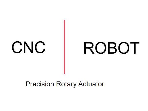 How to Choose Precison Rotary Actuators for CNC Machine Tools and Robots
