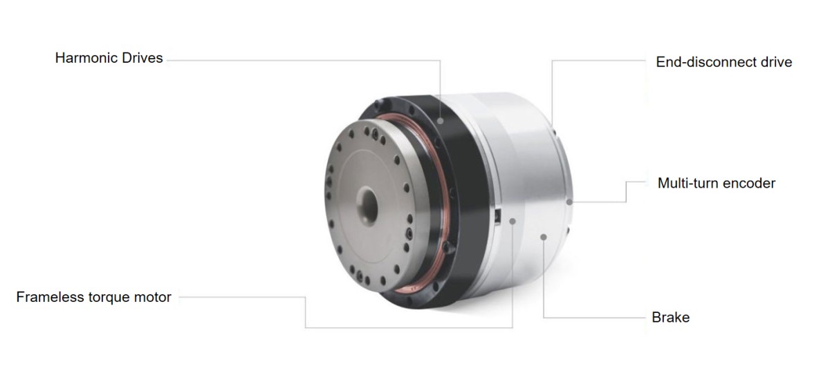 robot rotary actuator How to Choose Precison Rotary Actuators for CNC Machine Tools and Robots