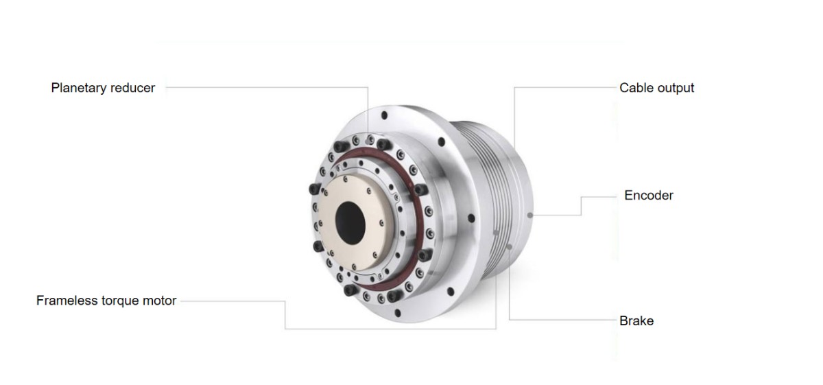 cnc rotary actuator How to Choose Precison Rotary Actuators for CNC Machine Tools and Robots