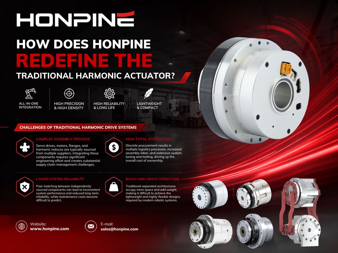 Best Harmonic Actuator Supplier in 2026 Best Harmonic Actuator Supplier in 2026