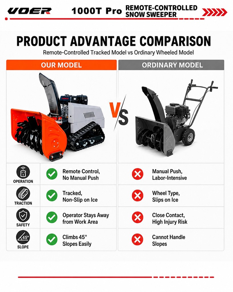 VOER 1000T-Pro 履带式扫雪机 - 宽度100 cm，深度60 cm，15 HP Loncin