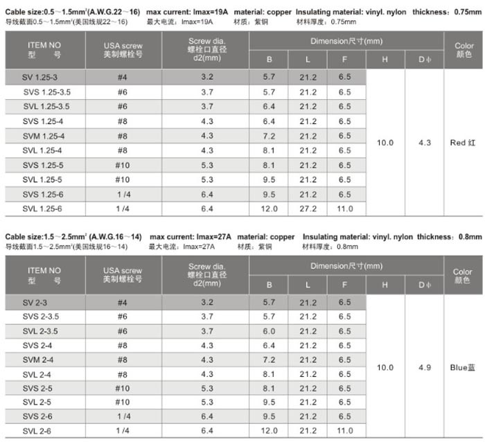 2.2内容