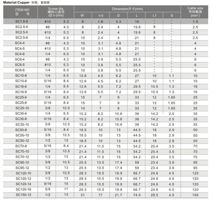 7.2