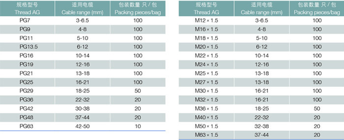 15.3内容